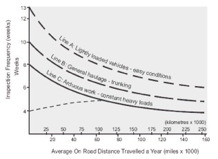 Indicative frequency table